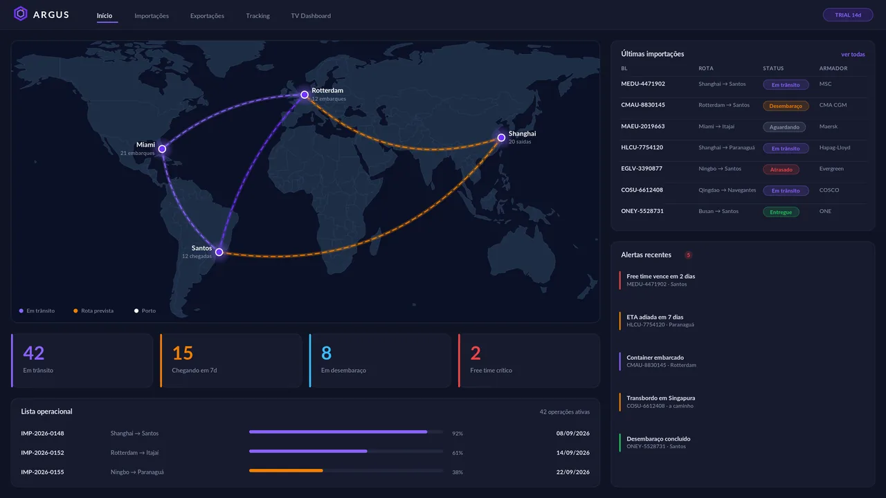 ARGUS Dashboard — Central Operacional de COMEX