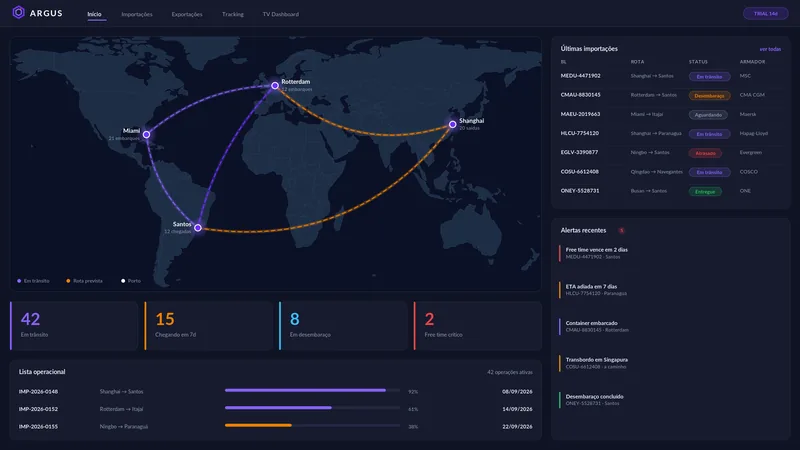 ARGUS Dashboard